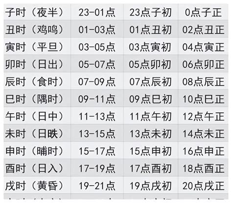 2023寅辰日是何時|2023年天干地支日历表